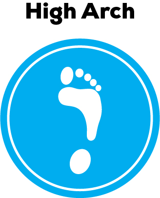 A depiction of a high arch type.